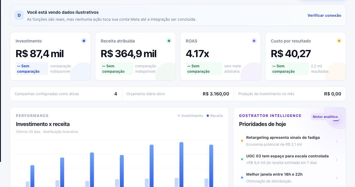 Dashboard do GoStrattor Ads com indicadores e prioridades de campanha