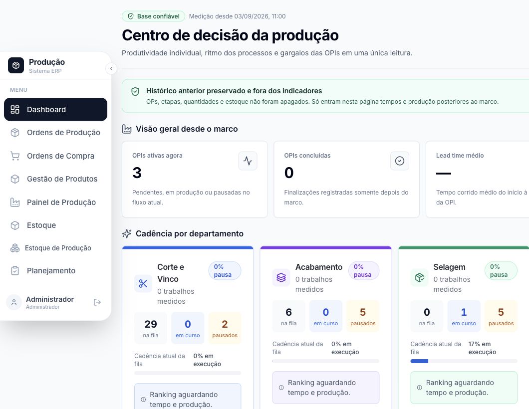 Dashboard da OP-Produção com o menu lateral aberto e as áreas de gestão da fábrica